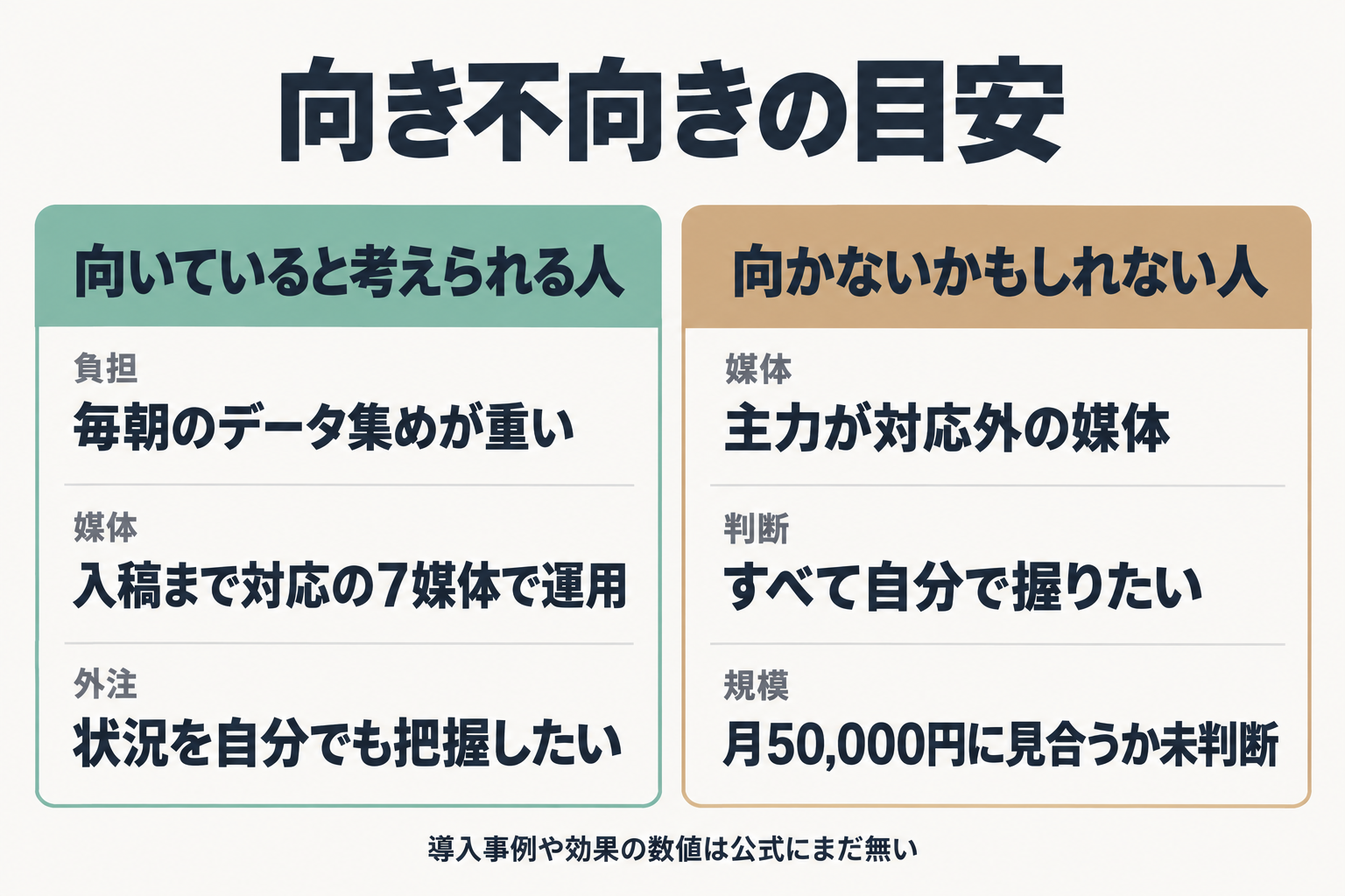 向いている人と向かない人の比較