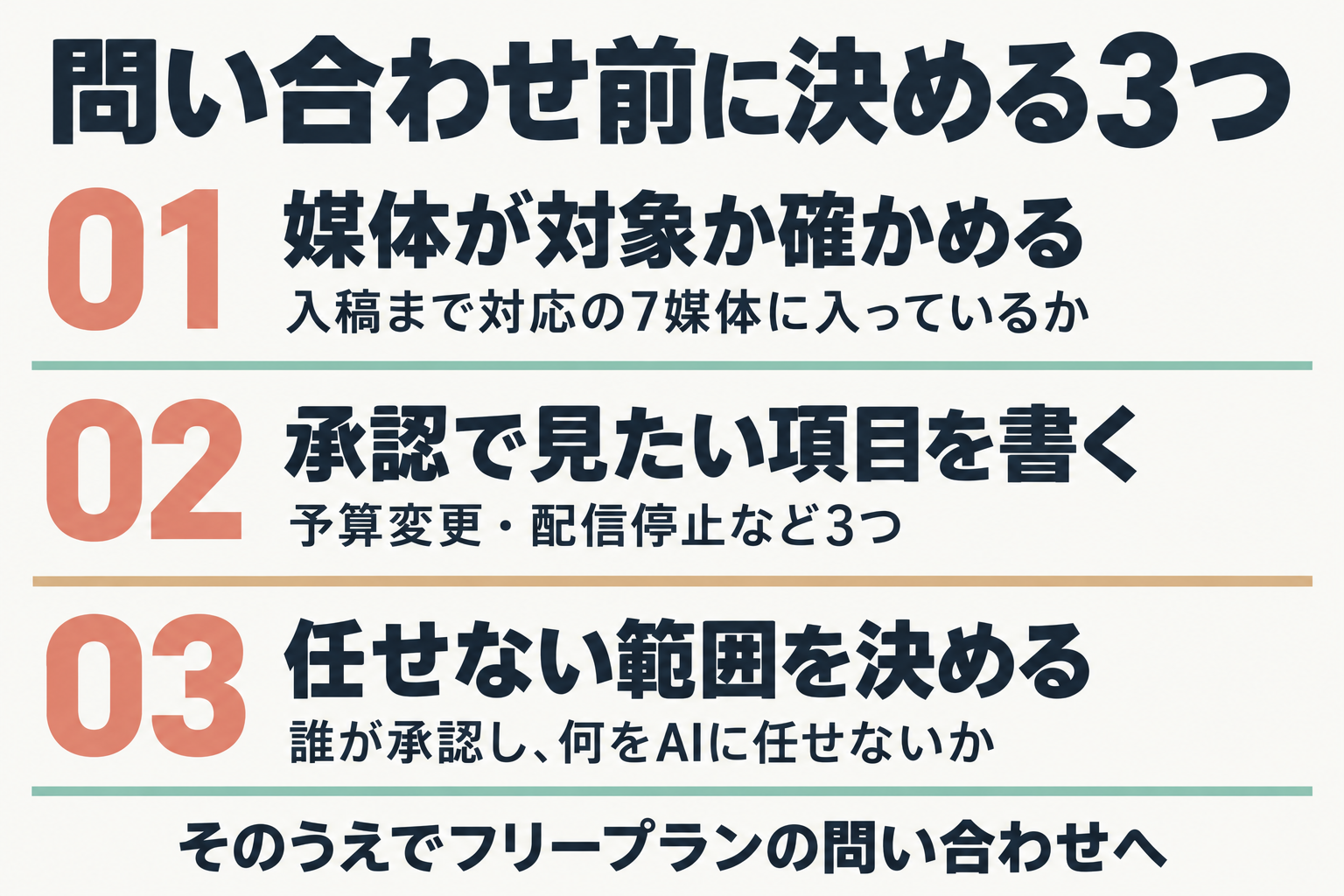 問い合わせ前に決める3つの手順