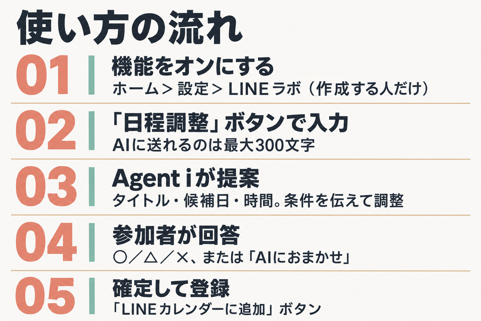 日程調整エージェントの使い方5ステップ