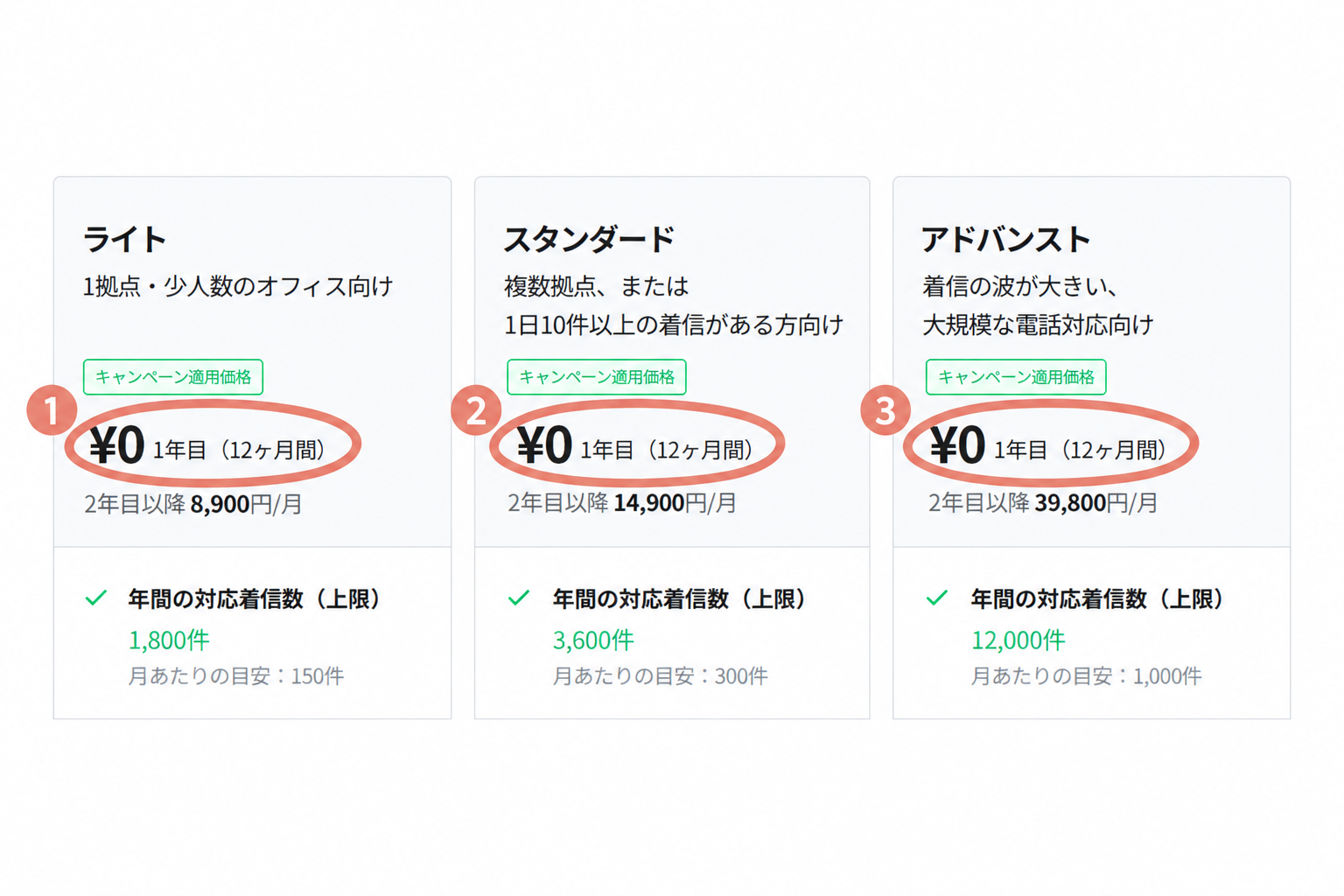 公式料金表で3プランの1年目が¥0と表示された画面
