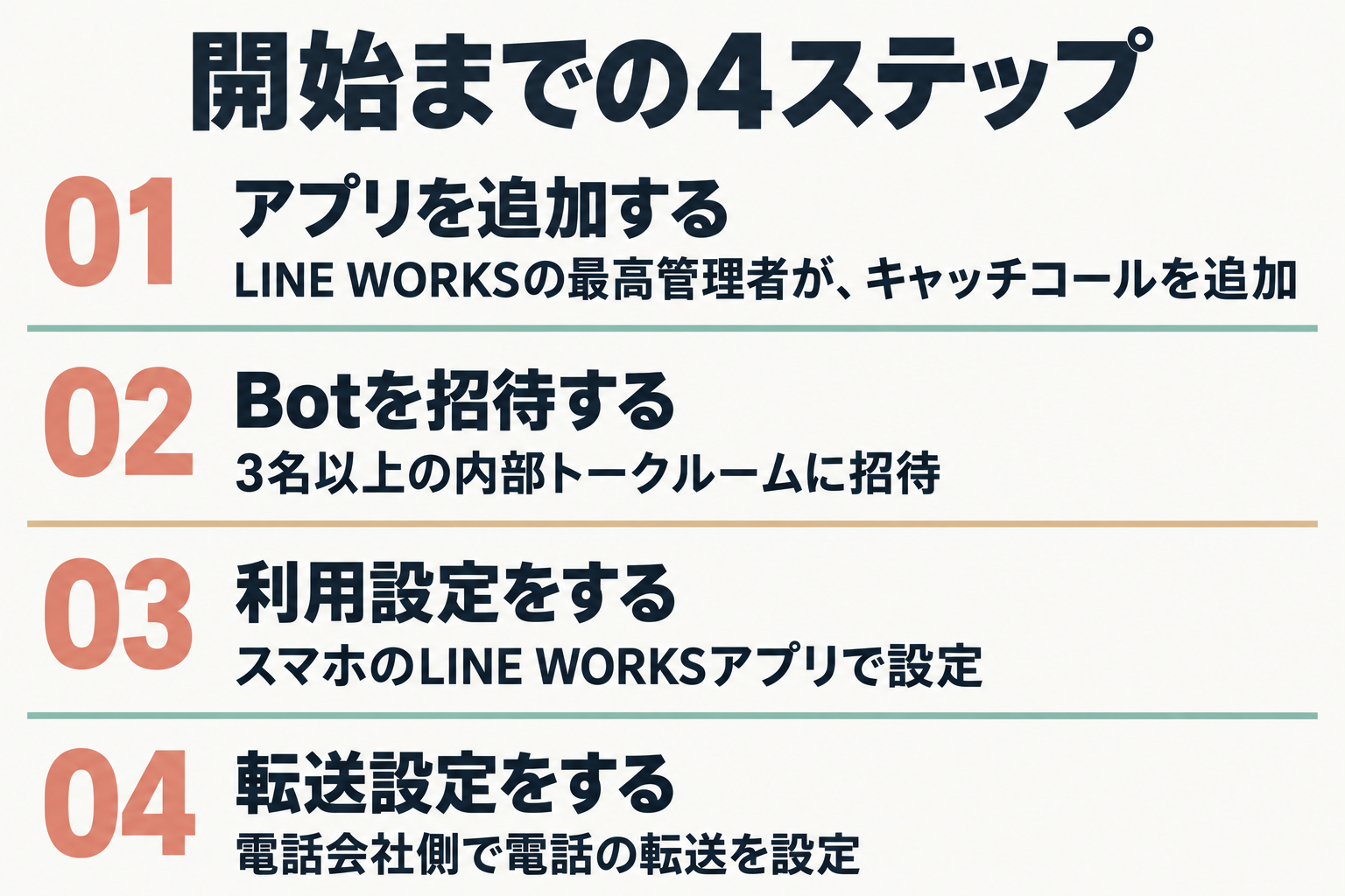 キャッチコール開始までの4ステップ