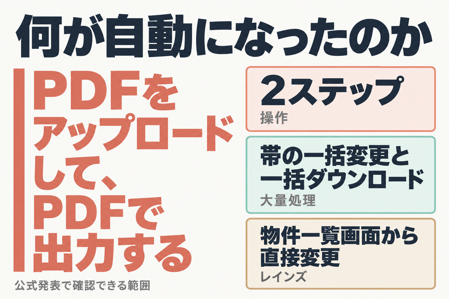 帯替えが2ステップで自動になる要点の図