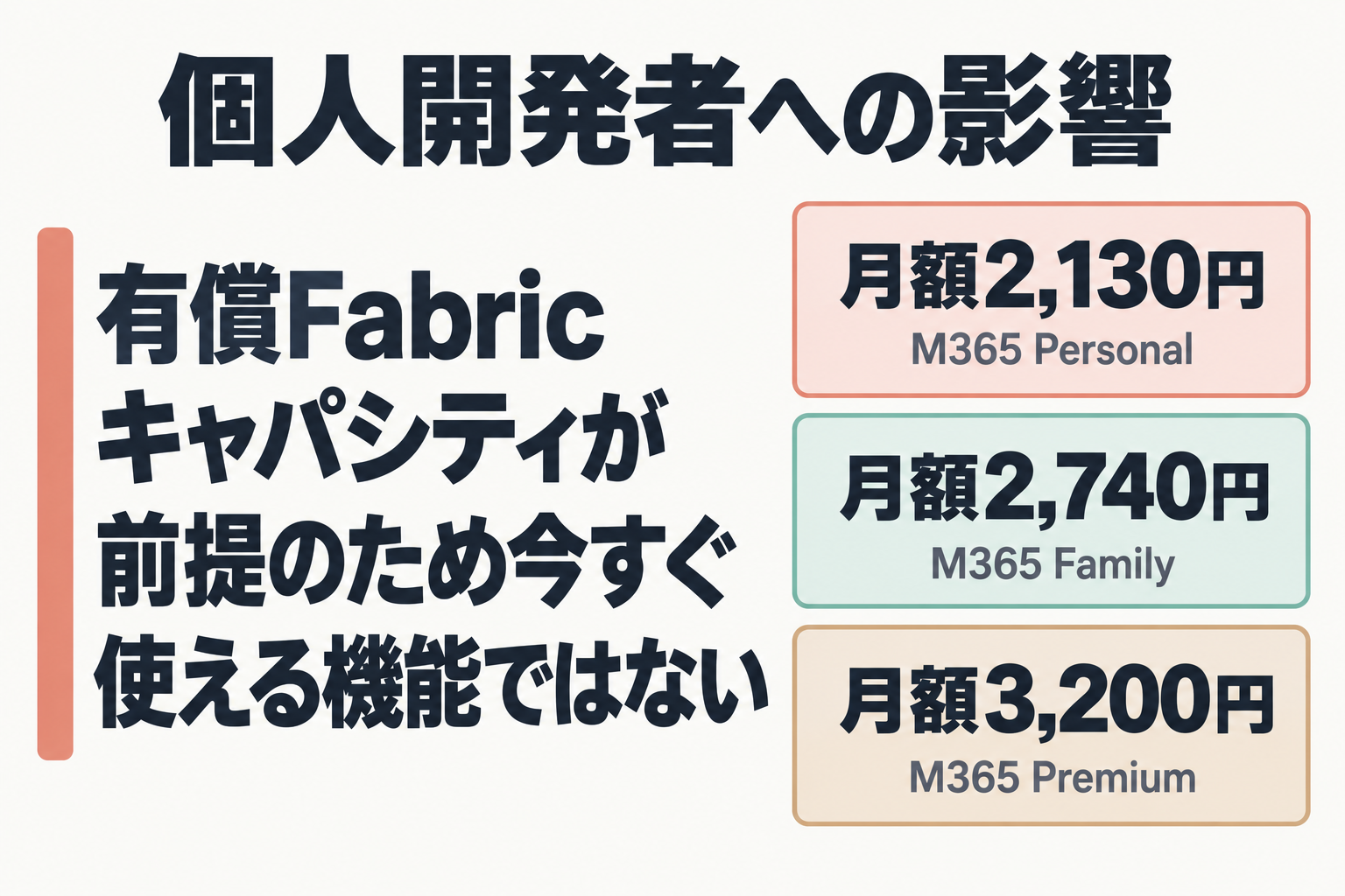 個人向けMicrosoft365の3プランの価格を示す図