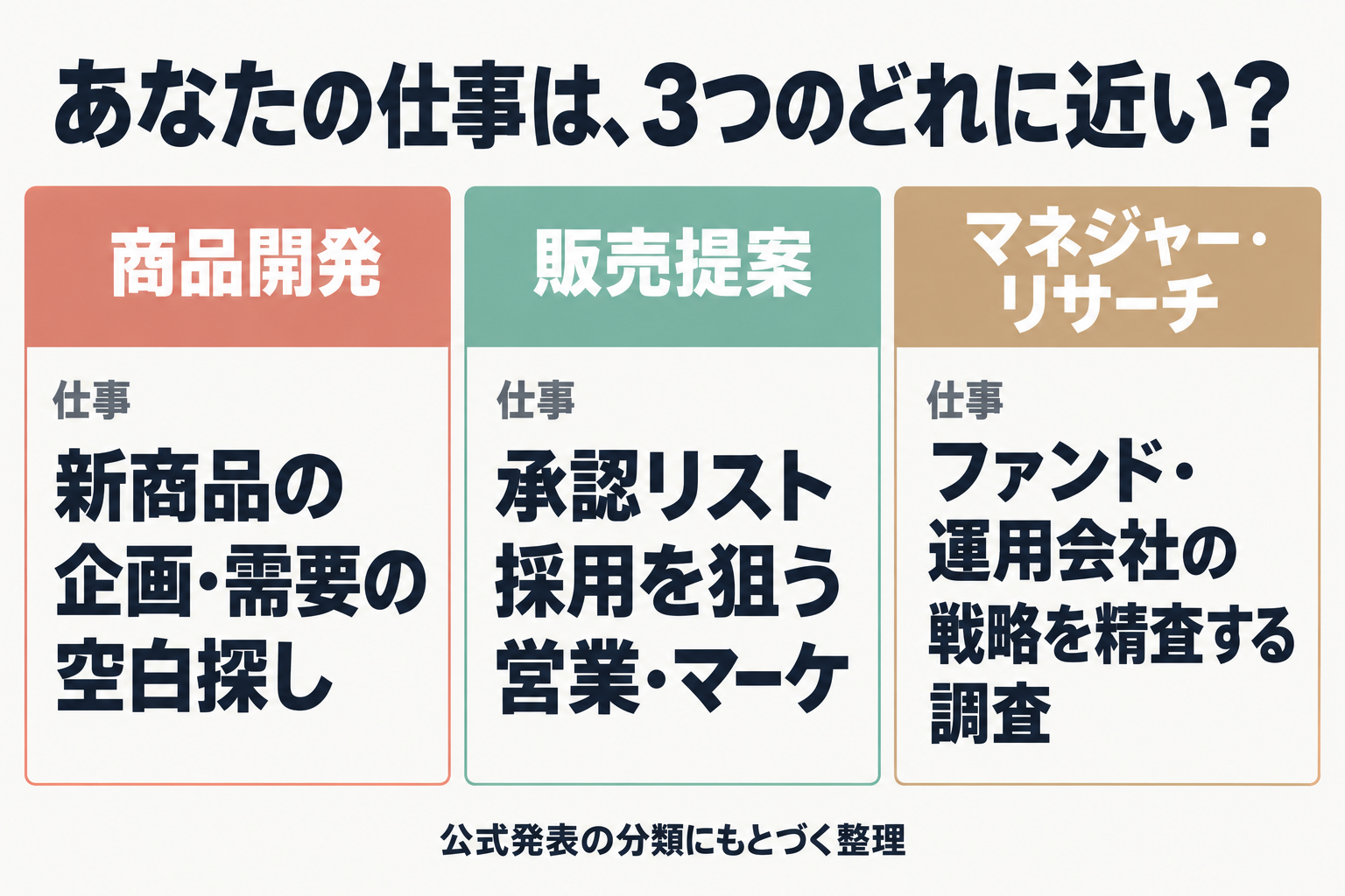 仕事の内容と近いエージェントの対応