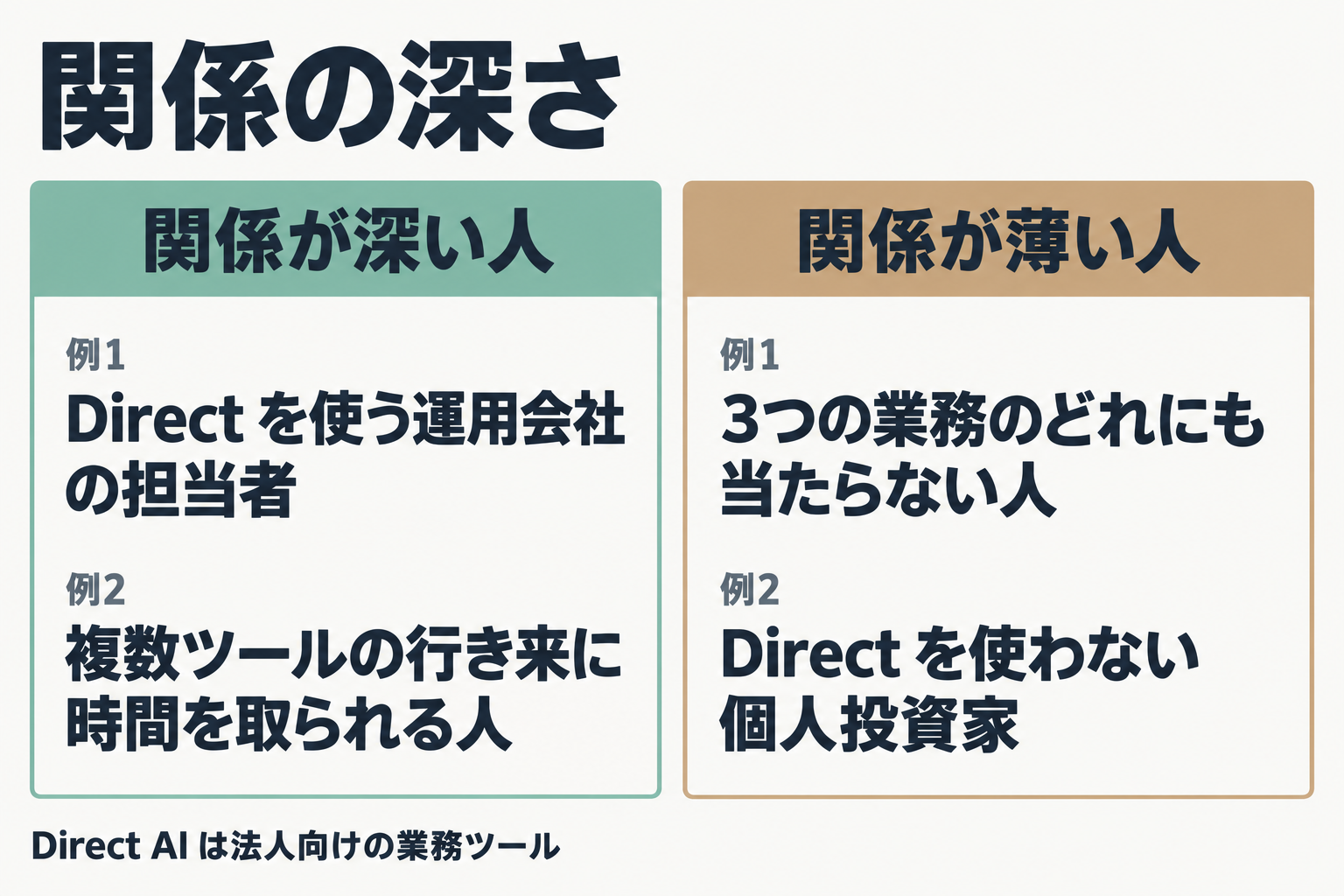 関係が深い人と薄い人の比較