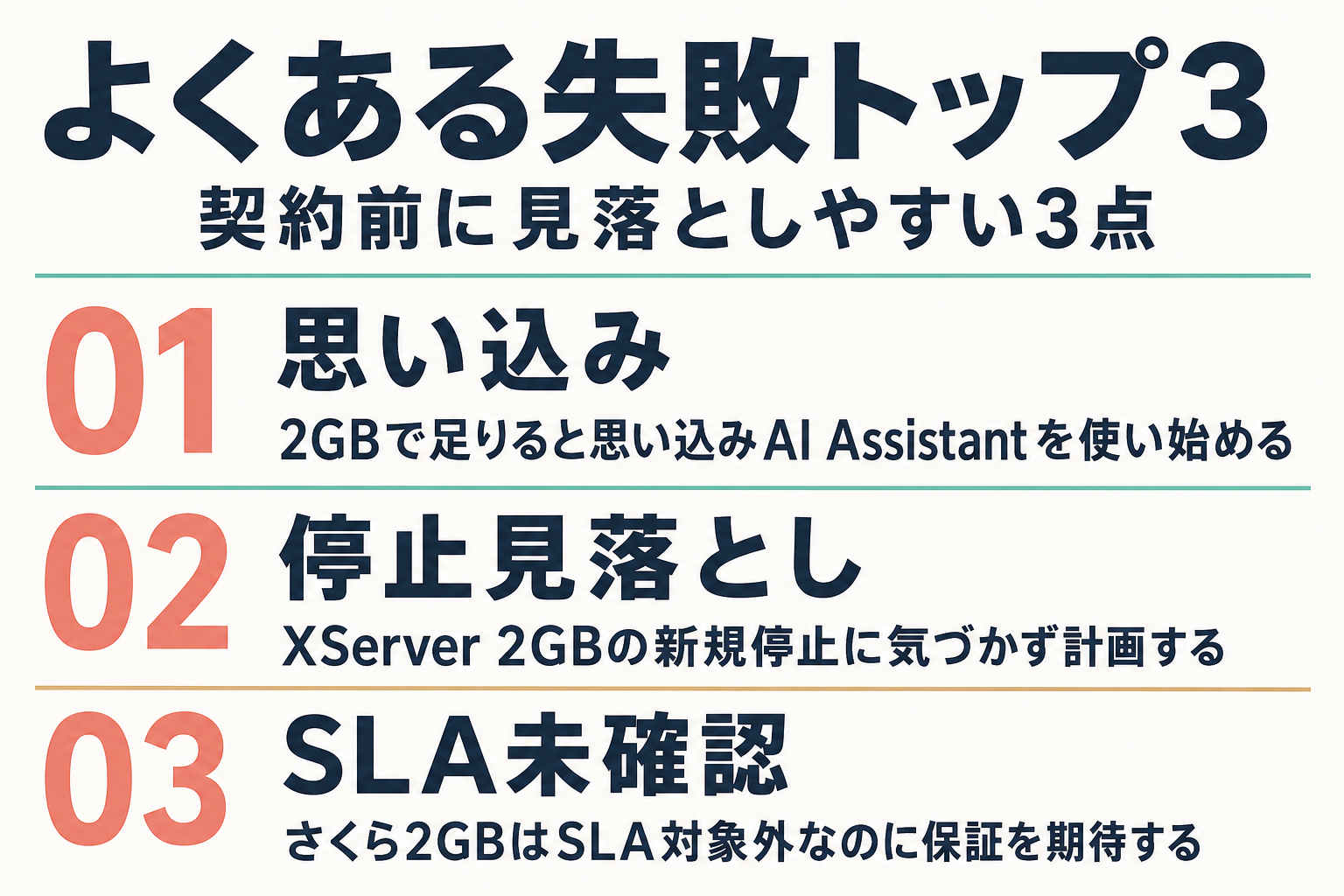 「足りると思い込む」「停止中を知らない」「SLA未確認」が典型的な失敗パターンであることを示す図