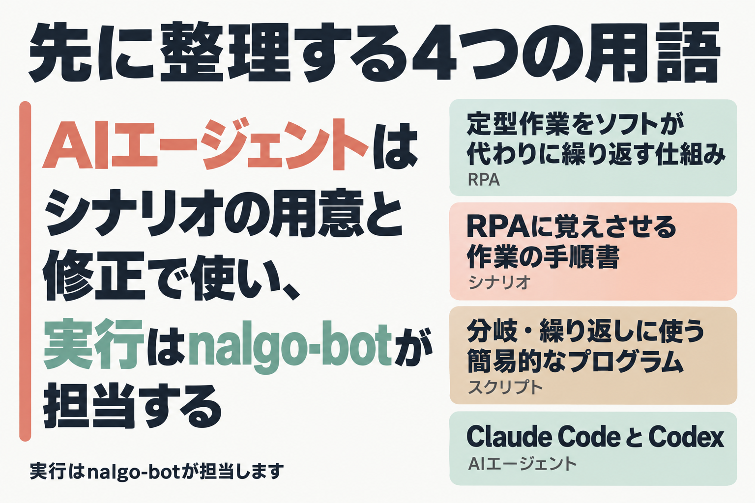 RPA・シナリオ・スクリプト・AIエージェントの用語整理