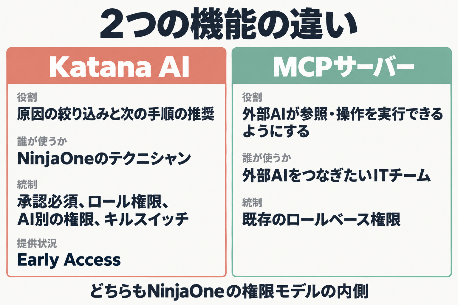 Katana AIとMCPサーバーの役割・統制の比較