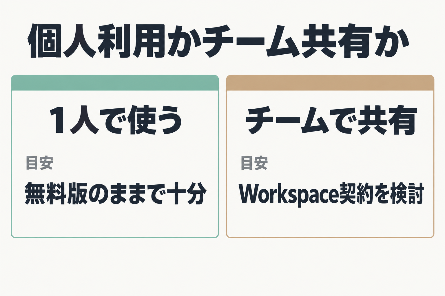 個人利用かチーム利用かで次の一歩が変わることを示す判断基準の図