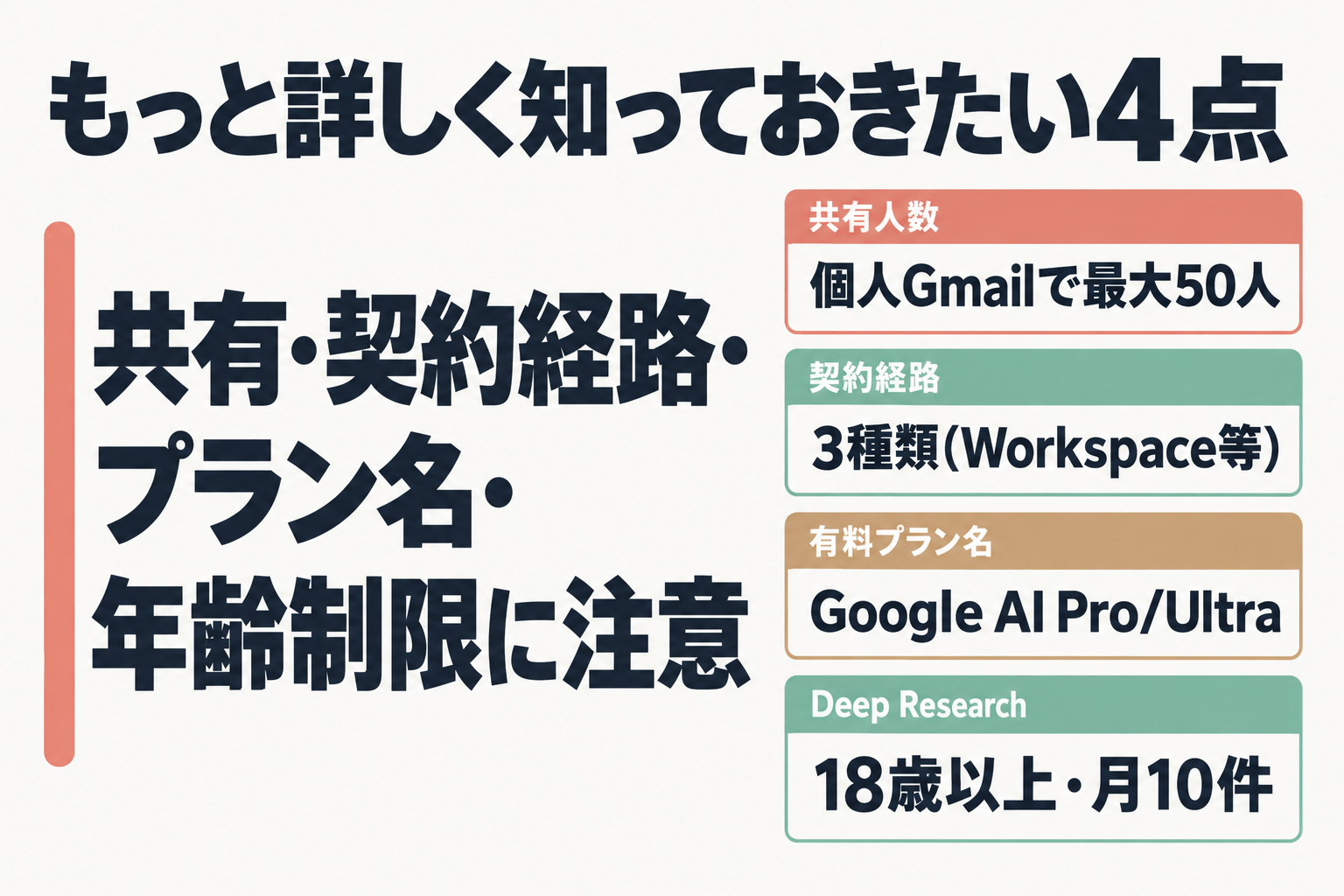 NotebookLMのノートブック共有権限(閲覧者・編集者)と人数上限を示す表