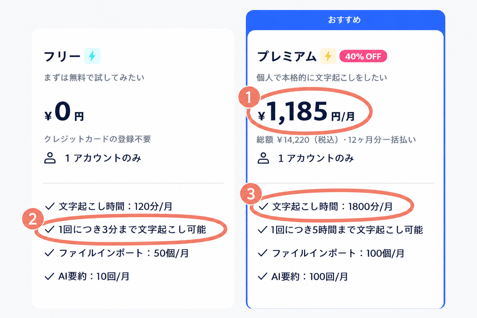 Notta公式料金ページの4つのプランカードと年払い月額