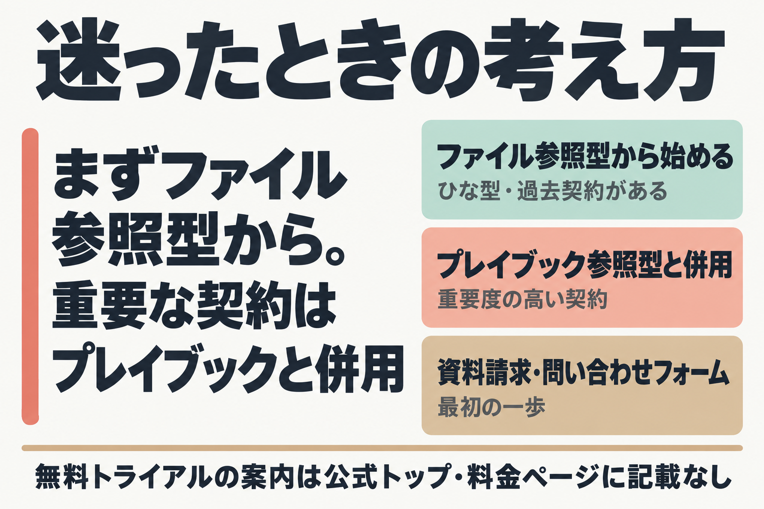結論の要点:ファイル参照型から始め重要契約は併用