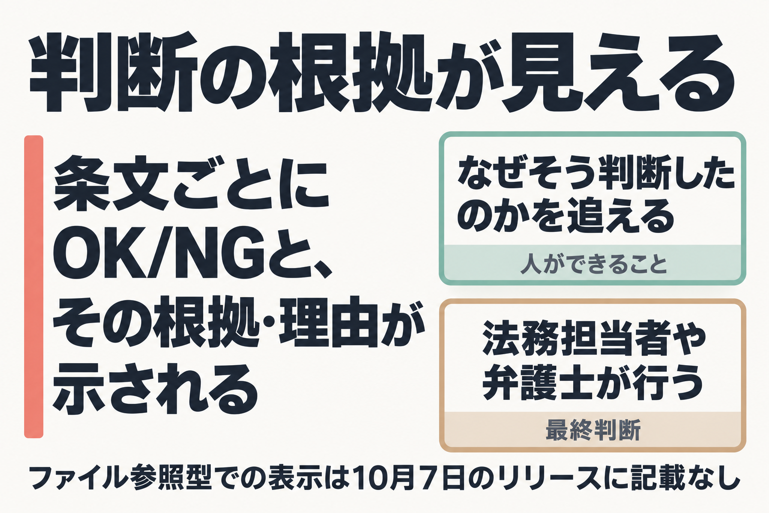 根拠表示と人の最終判断の要点