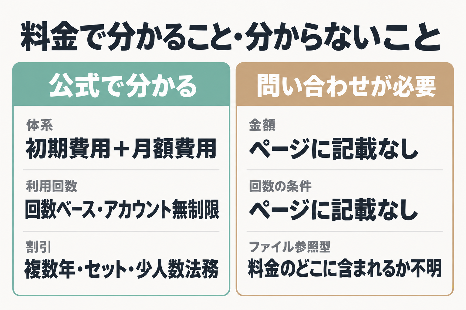 公式で分かる料金情報と問い合わせが必要な情報