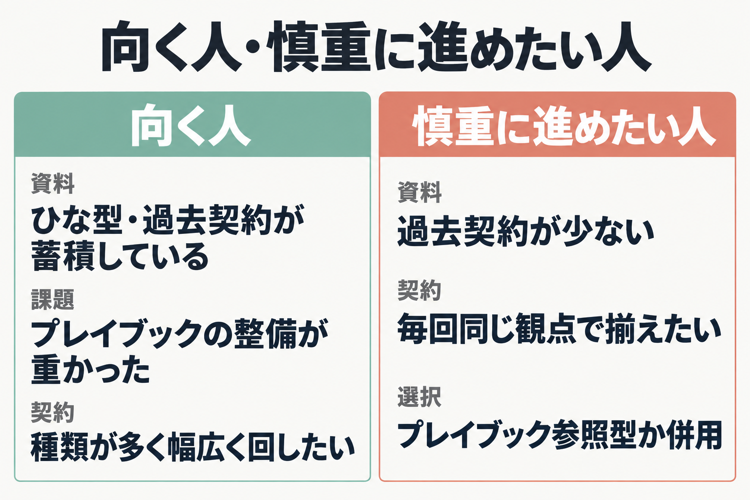 向く人と慎重に進めたい人の比較