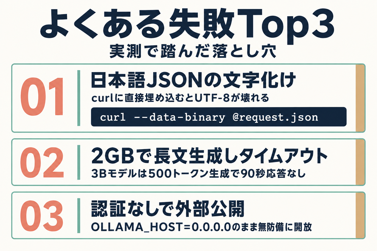 メモリ余裕とロード時間の関係を8GB・4GB・2GBで比較した図
