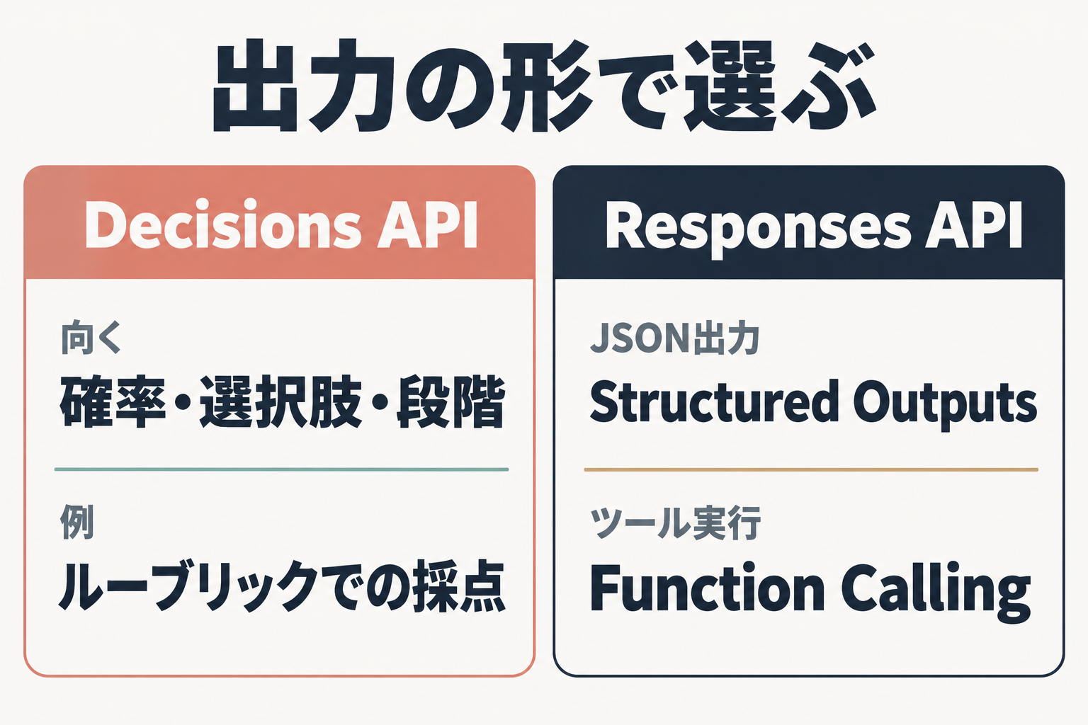 Decisions APIとResponses APIの使い分け比較