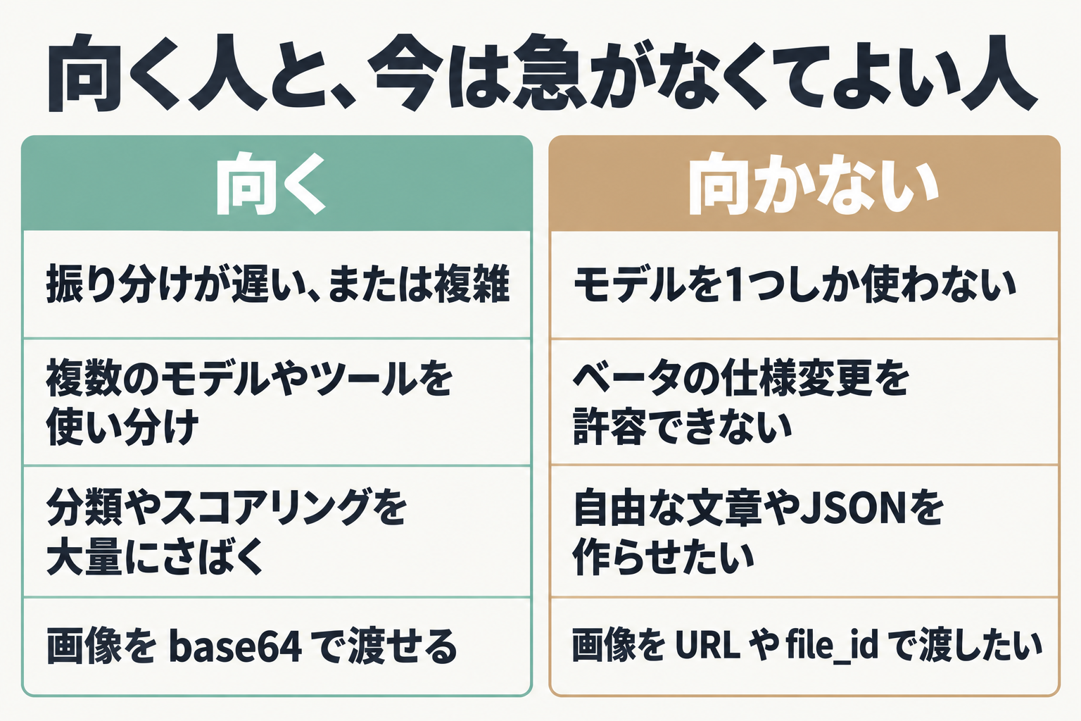 Decisions APIが向く人と向かない人の比較