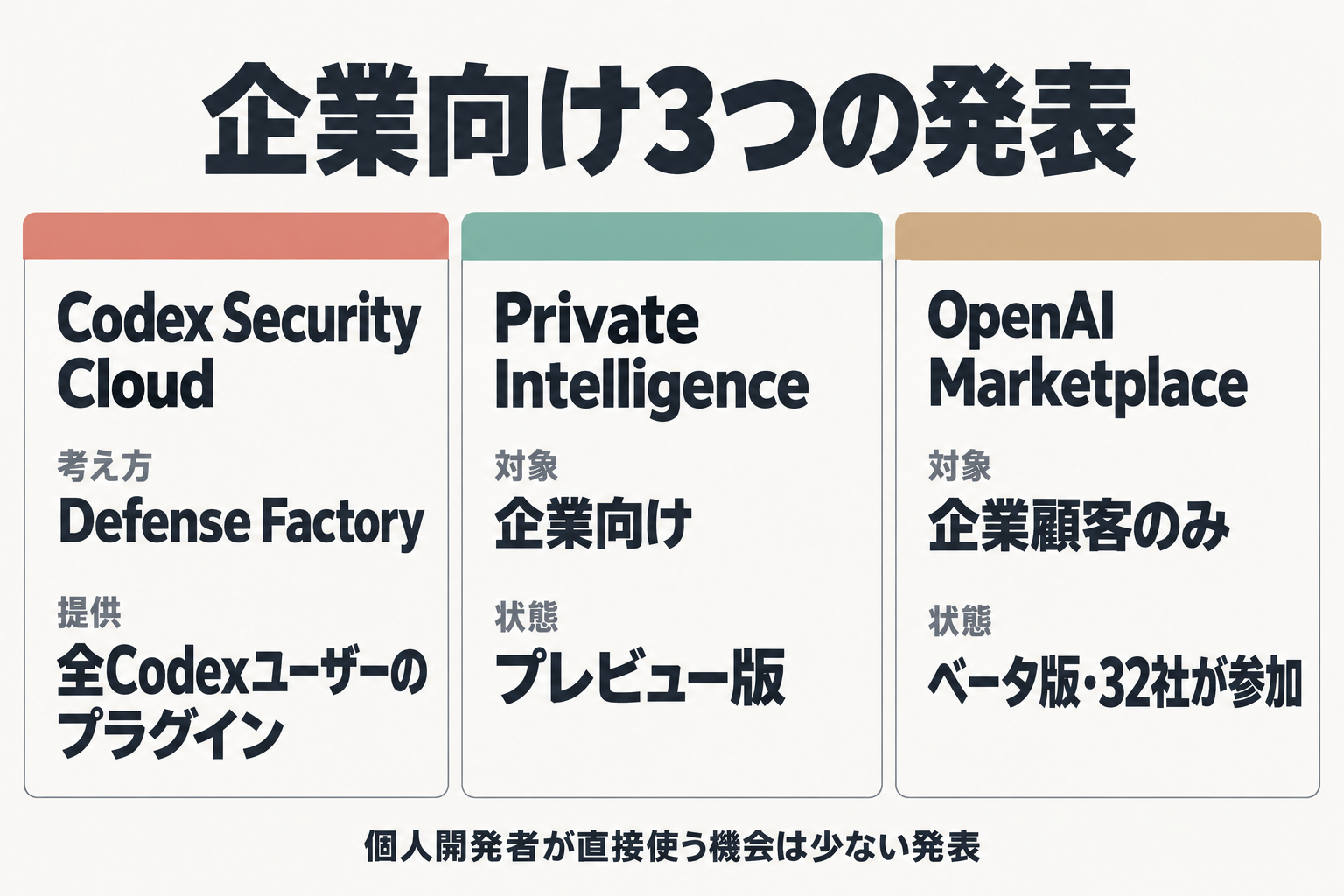 セキュリティと企業向け3発表の比較図