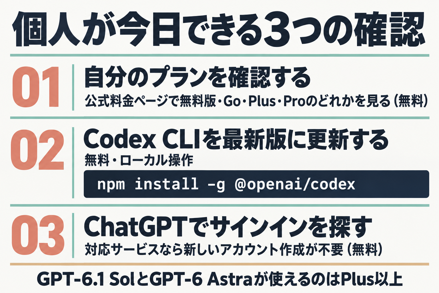 今日から試せる3つの手順の図