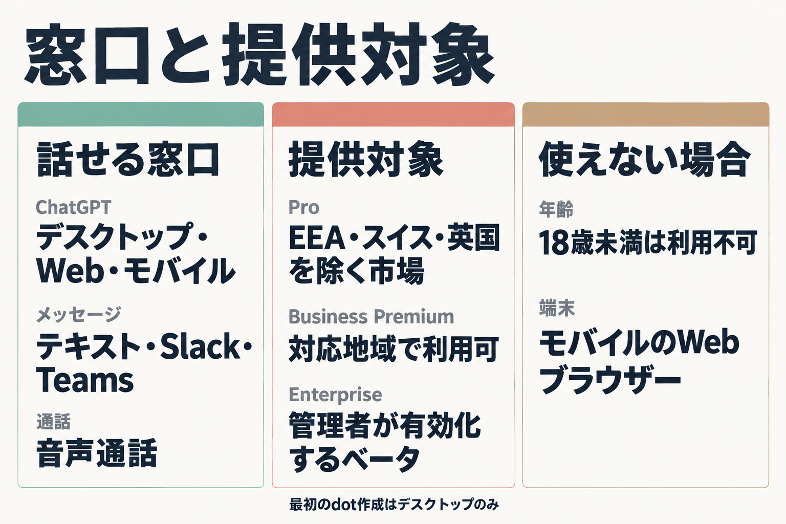 dotsの窓口・提供対象・使えない場合の整理