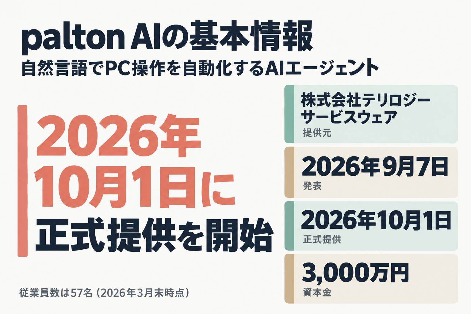 palton AIの概要：提供元・提供開始日・対応範囲