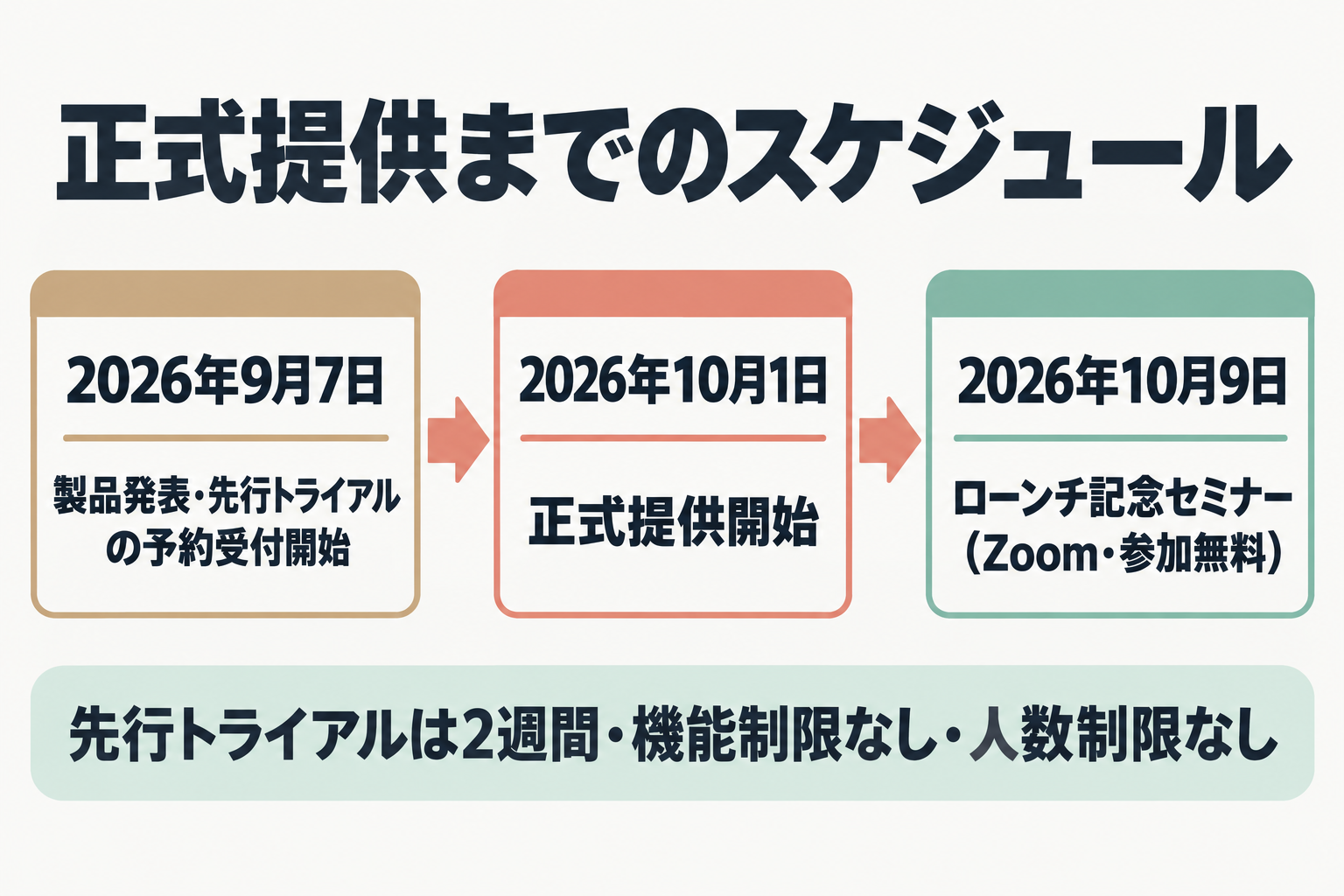 palton AIの発表から正式提供までの3つの日程