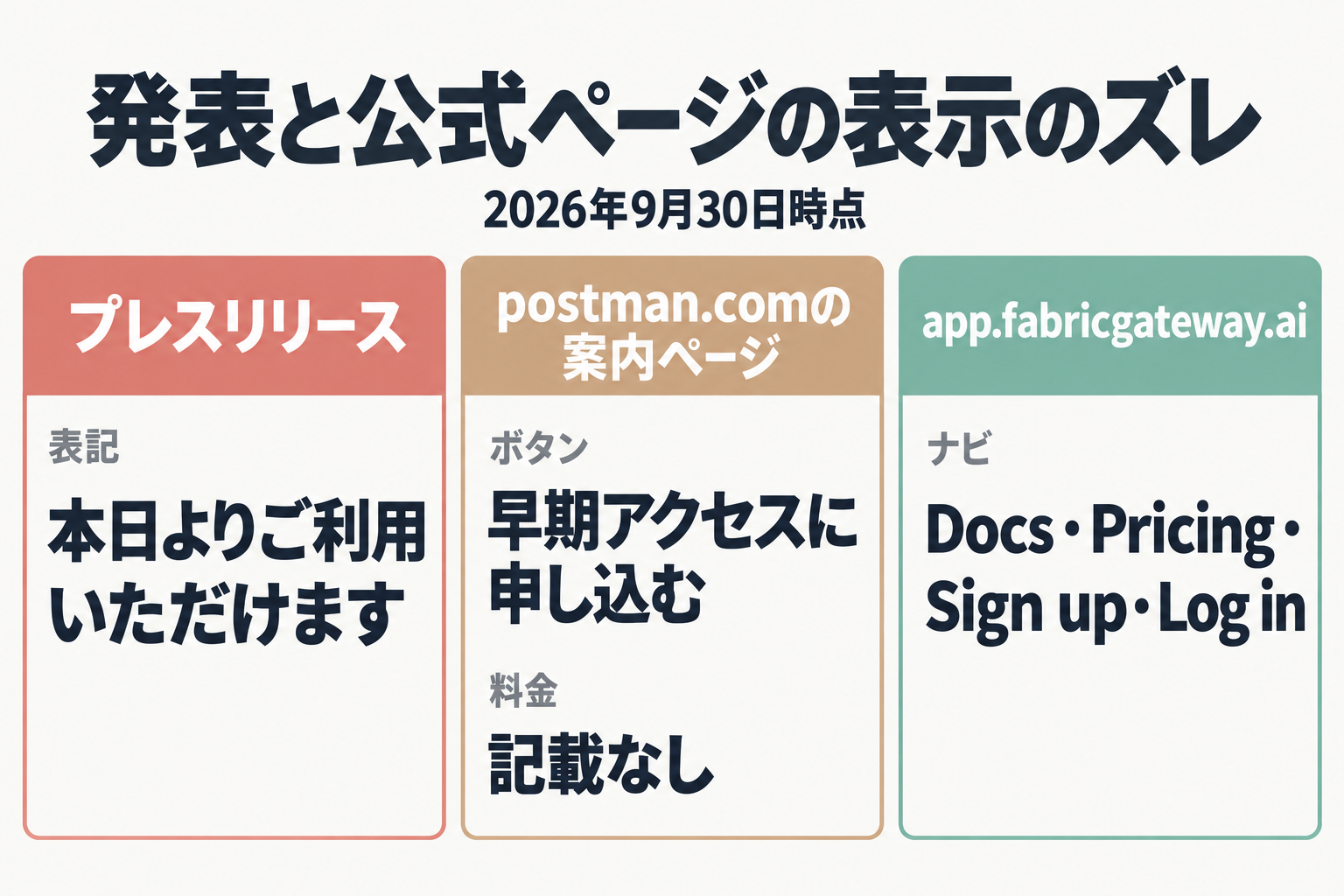 発表・案内ページ・製品ページの表示を比べた図
