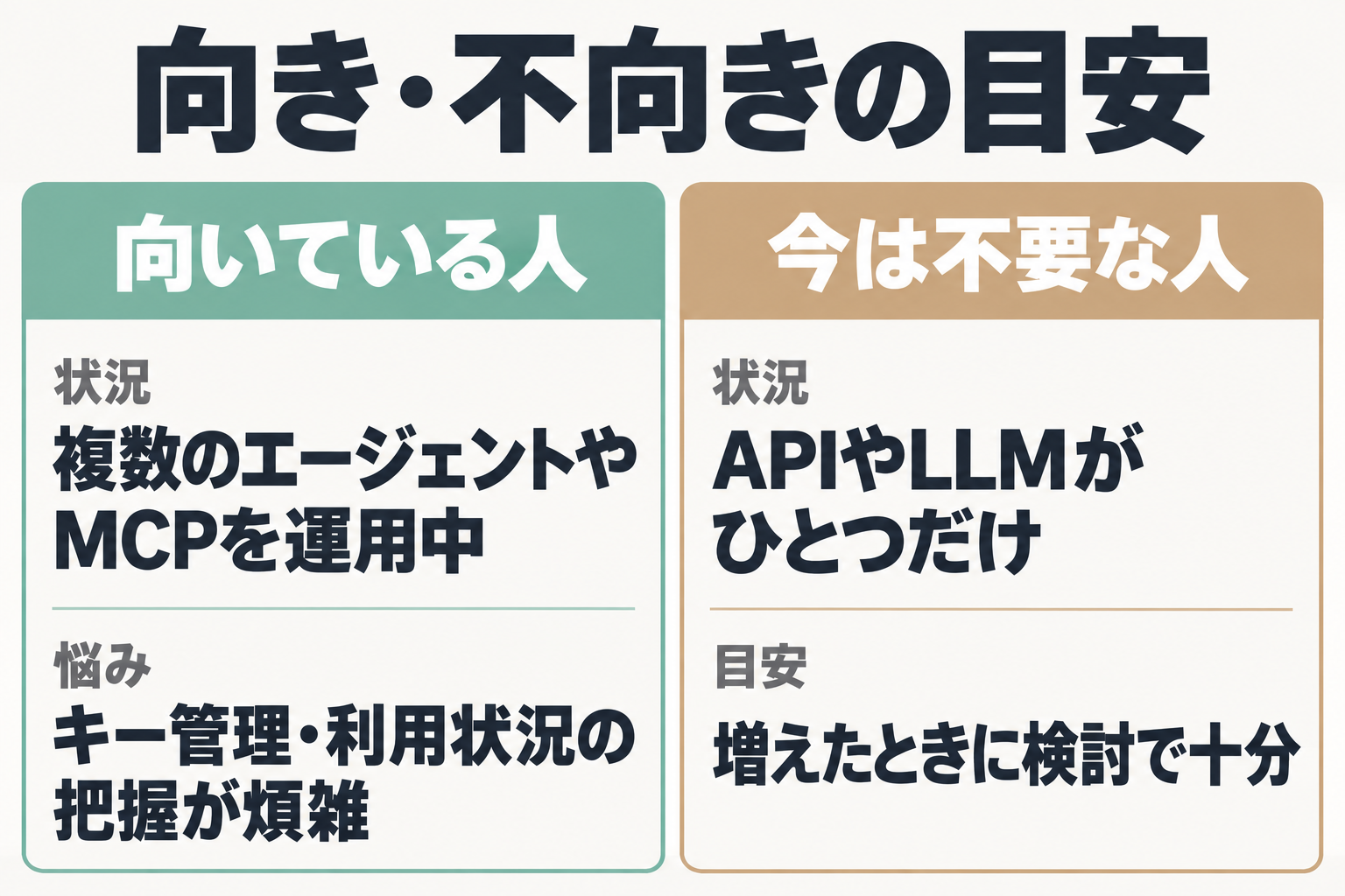 向いている人と不要な人を比べた図