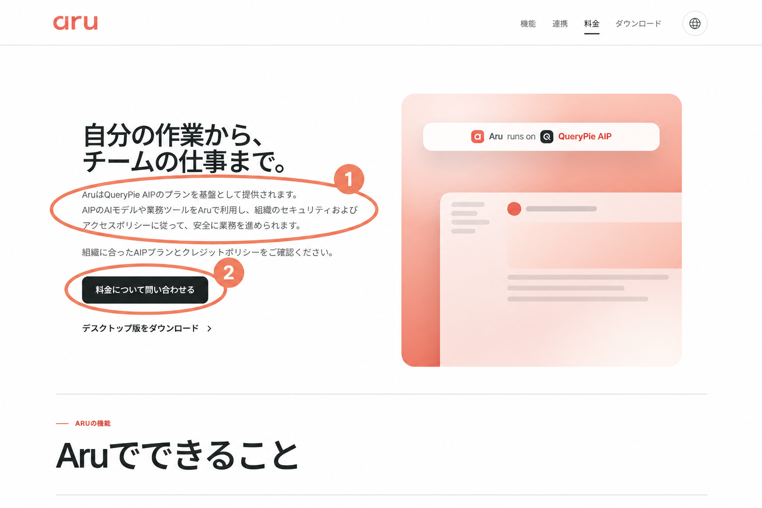 Aru料金ページ。プランの基盤の説明と問い合わせボタンに印を付けた画像