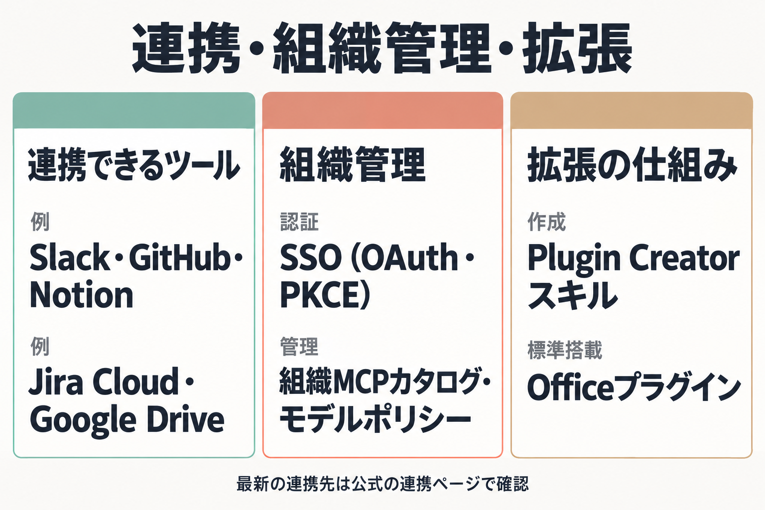 連携・組織管理・拡張の3分類の比較図