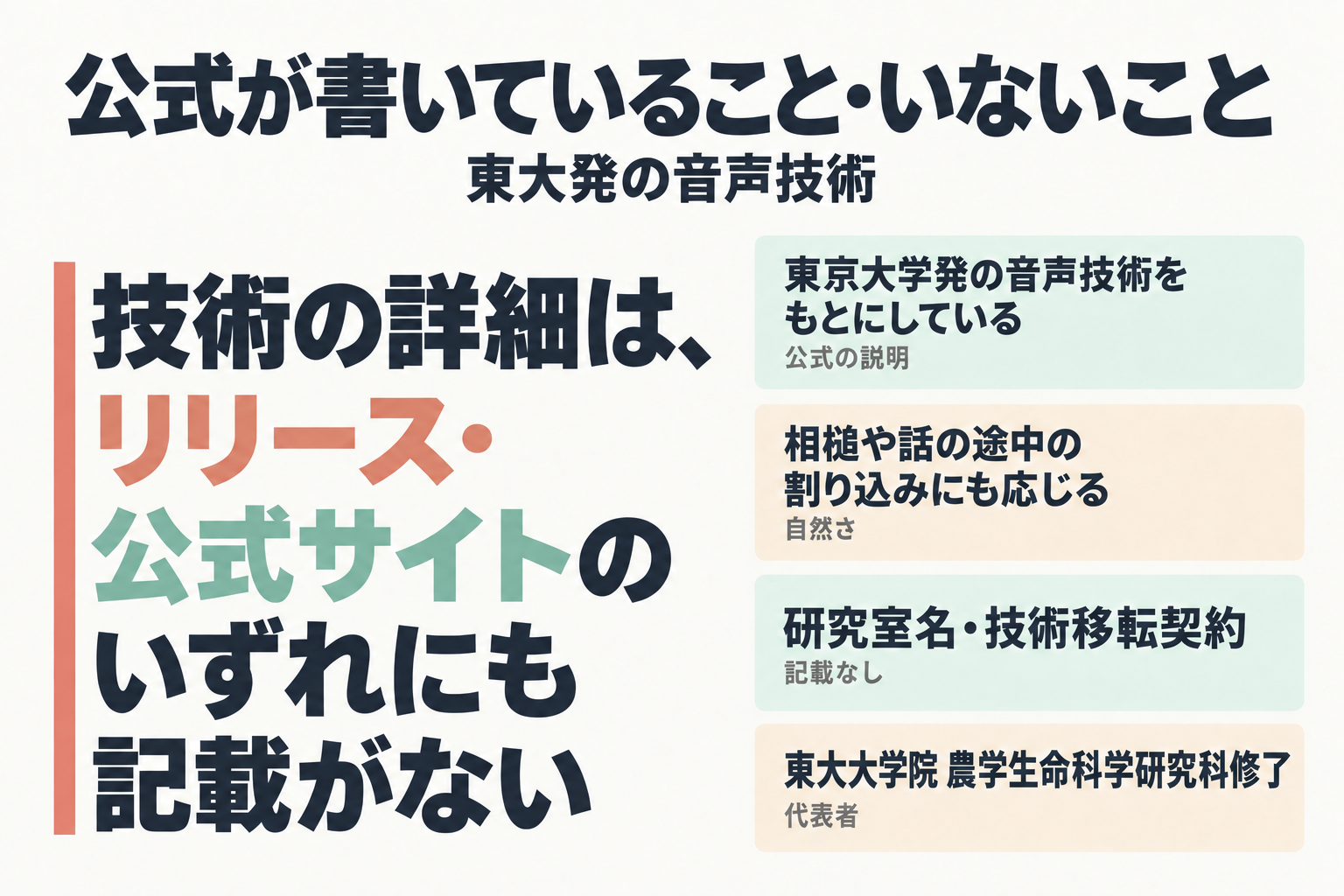 東大発の音声技術について公式の記載範囲を整理した図