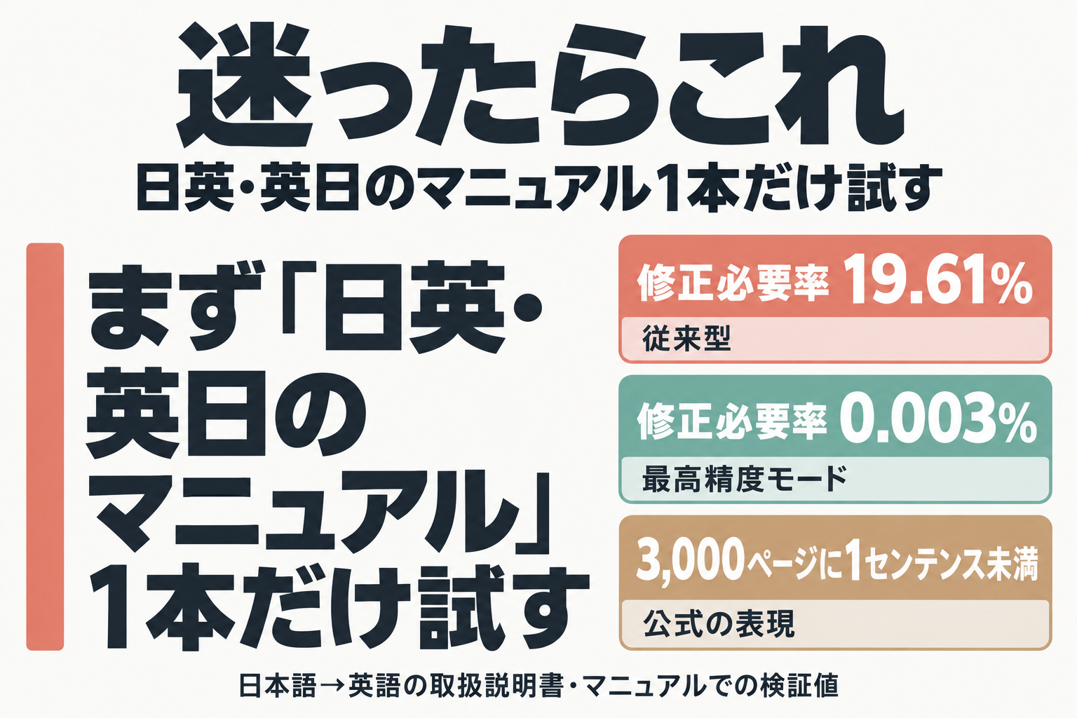 最初に試す文書と人の確認を残す文書の整理