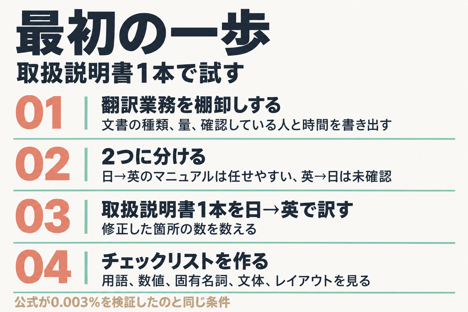 翻訳業務の棚卸しから試訳、チェックまでの4手順