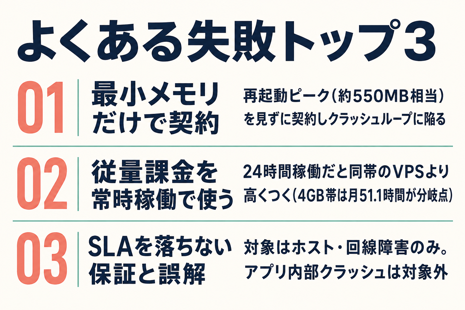 契約前によくある失敗3パターンをまとめた図