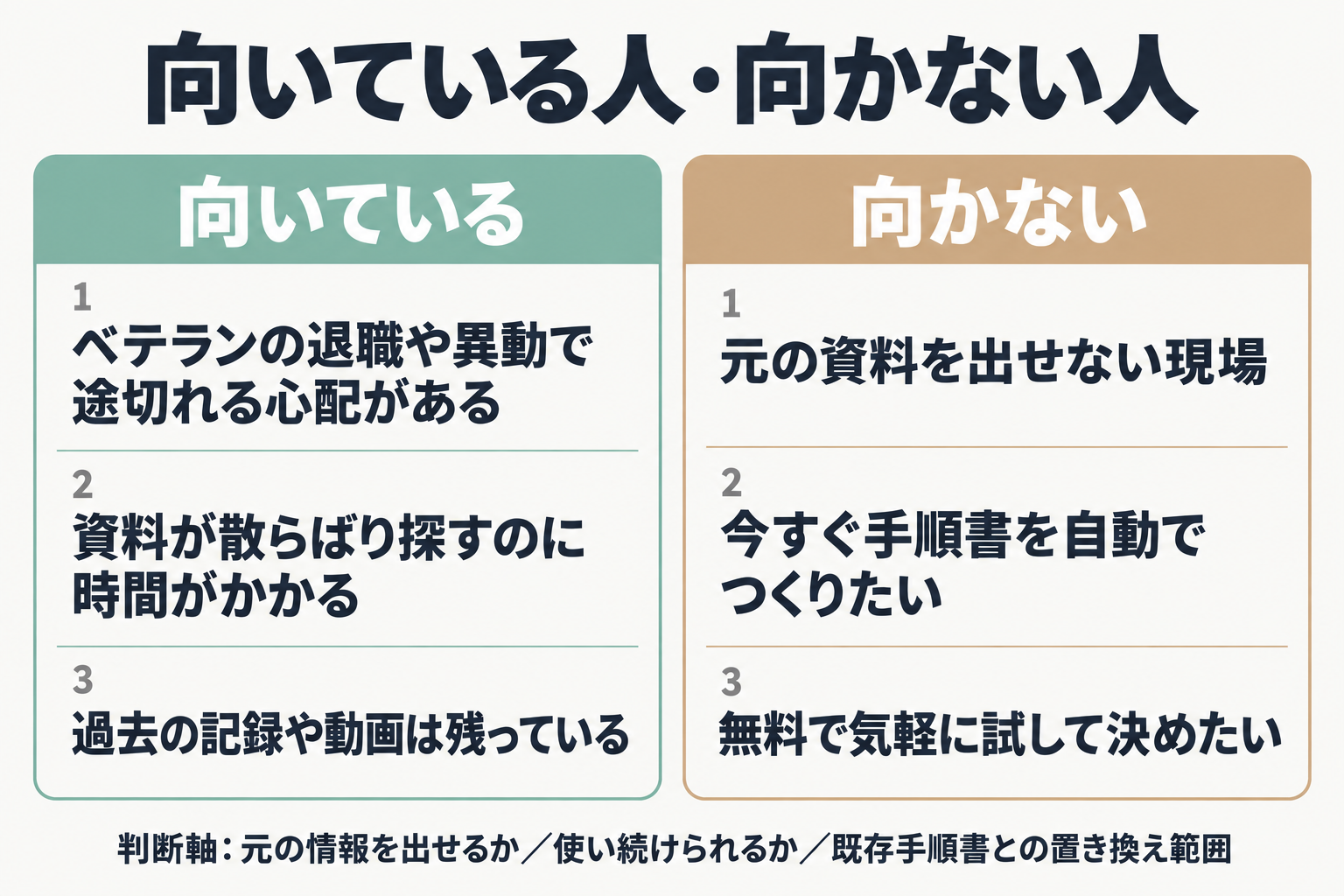 向いている人と向かない人の比較図