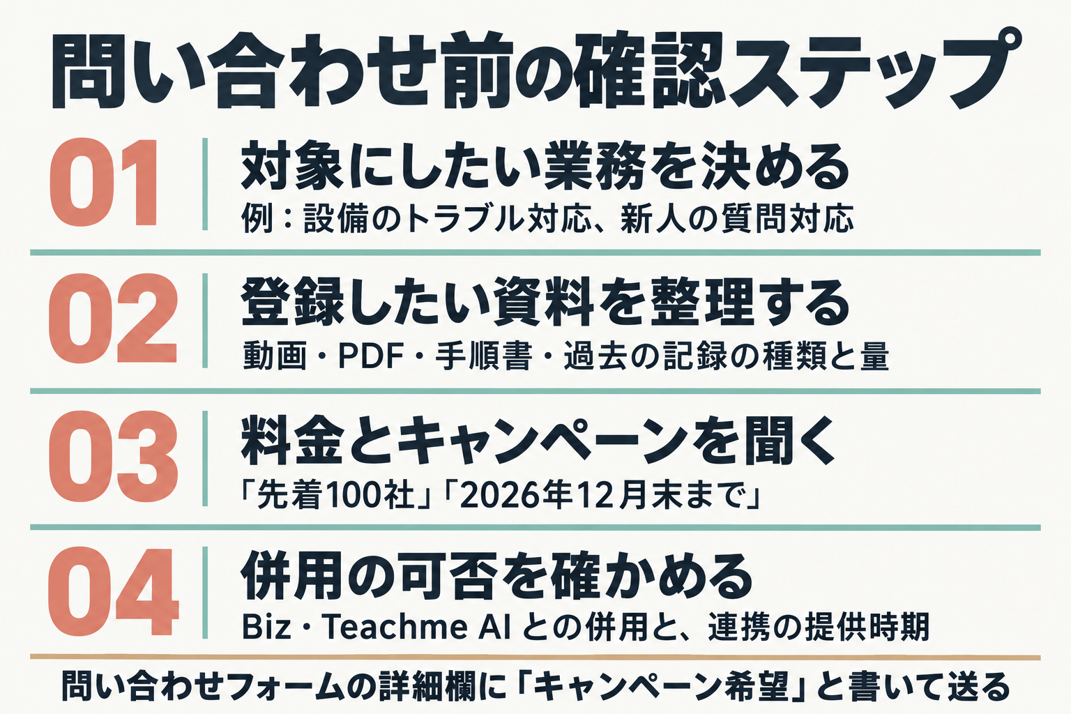 問い合わせ前の4ステップの図