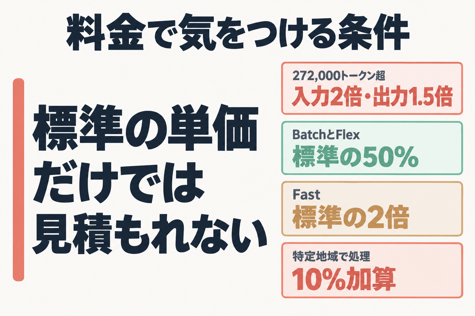 料金が変わる条件をまとめた図