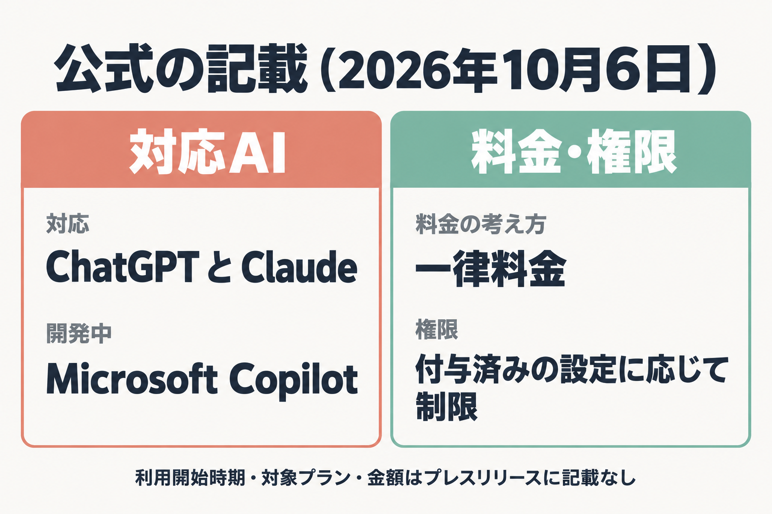 対応AI・料金・権限の3列で整理したMCP対応の発表内容