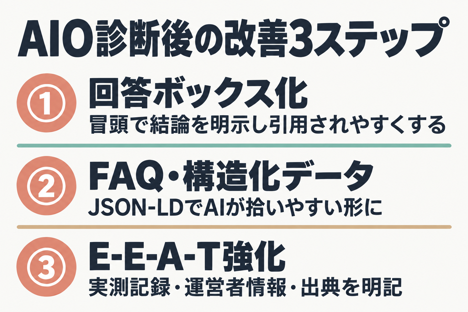 AIO診断後に行う改善アクション3ステップの図