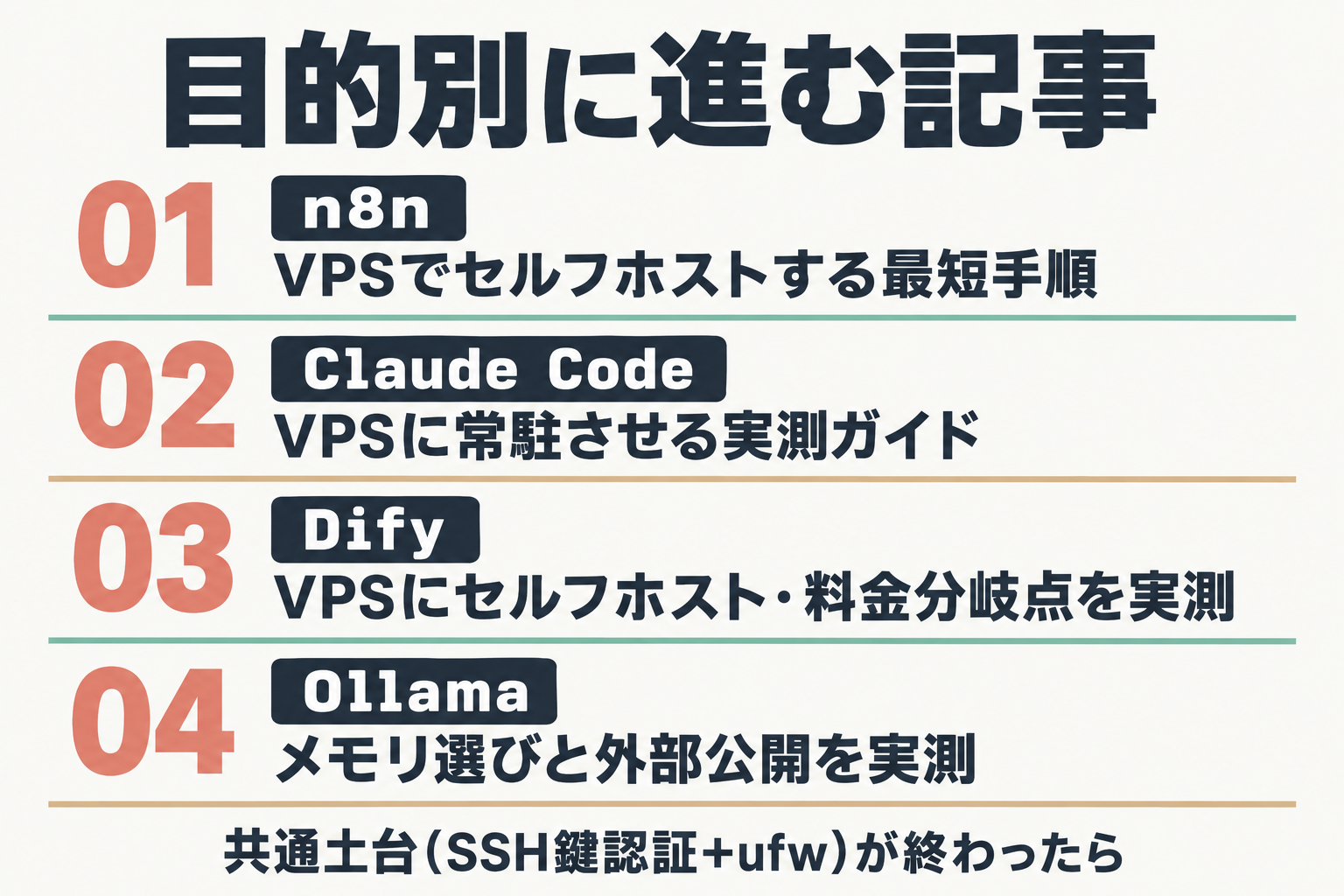 共通土台の次に進む4つの記事(n8n・Claude Code・Dify・Ollama)を示した図
