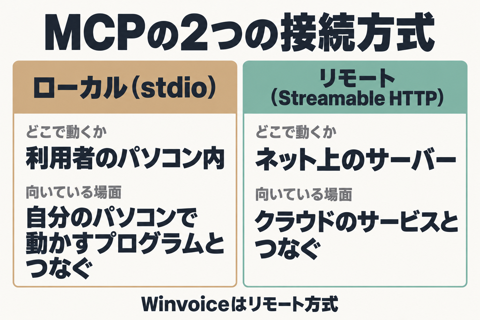 ローカルとリモートのMCP接続方式の比較