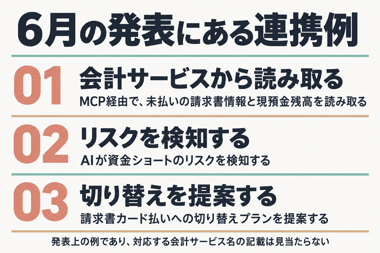 会計サービス連携の3ステップ