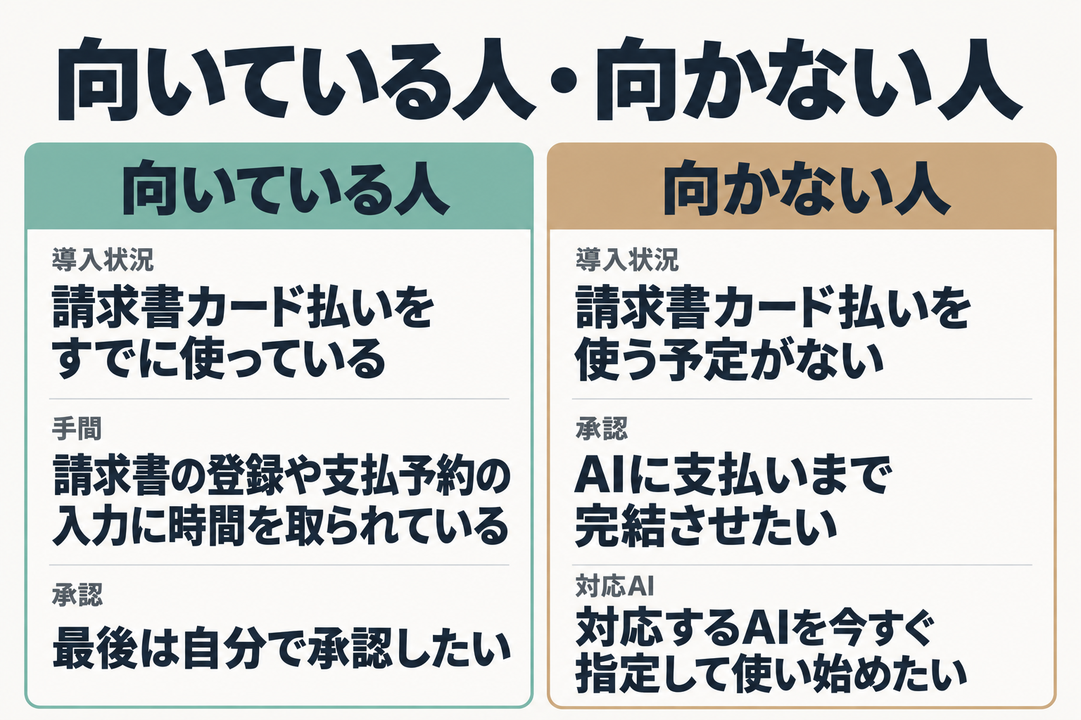 向いている人と向かない人の比較