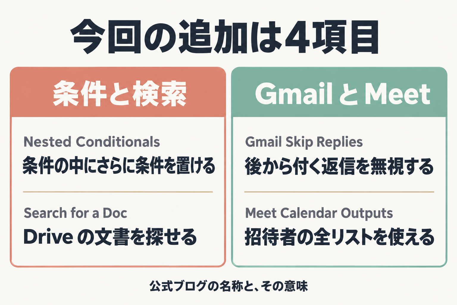 追加された4項目の名称とできること