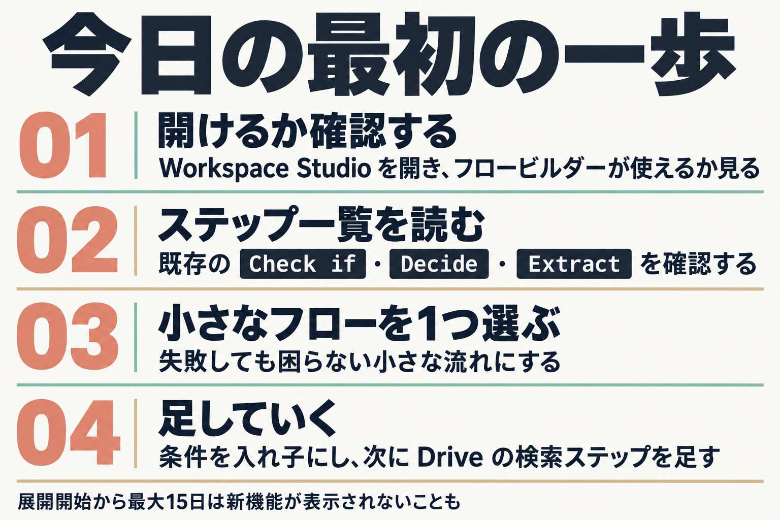 最初の一歩の4ステップ