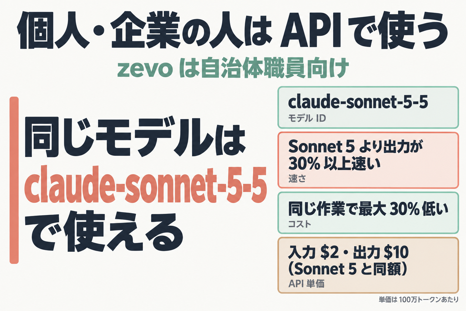 Sonnet 5.5 を API で使う場合のモデル ID と単価の要点